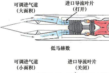 固体式冲压式发动机原理