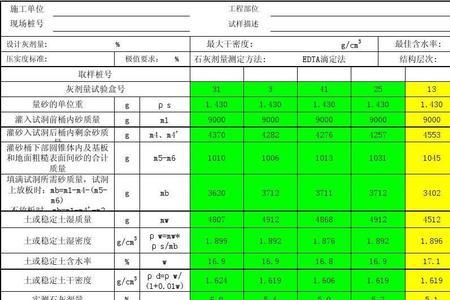 压实密度和压实度的区别