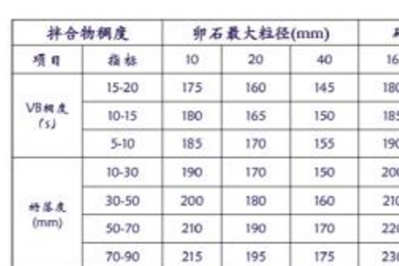 0.5石子粒径范围