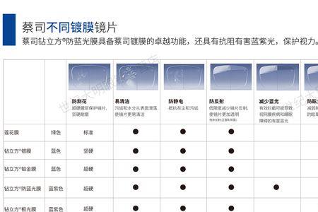 1.74镜片全国正常价位