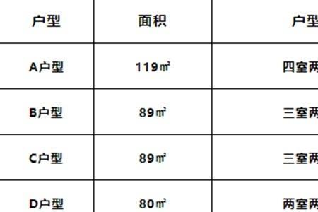 天津共有产权房都有哪些