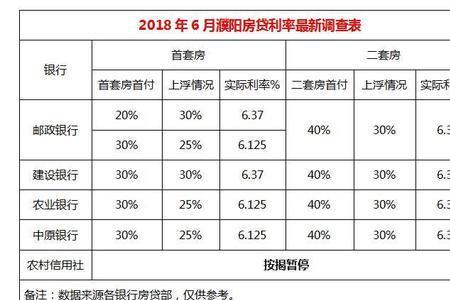 信用社装修贷利率多少