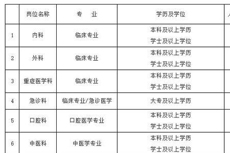 县医院每年都招人吗