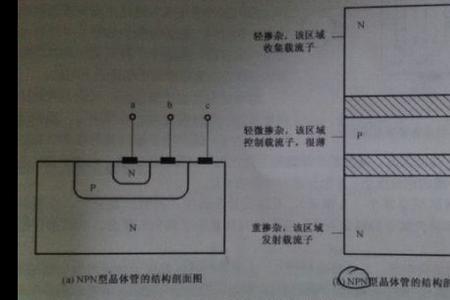 三极管饱和正偏电流怎么流