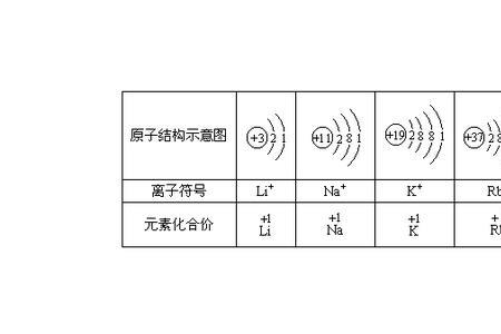 锂的性质是什么