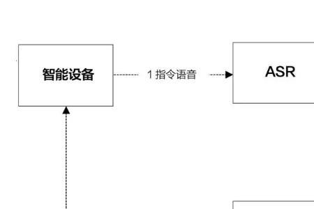 语料泛化什么意思