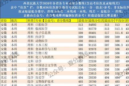 延安大学和西北民族大学哪个好