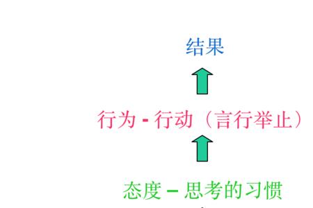 思维定势与思维定式哪个对