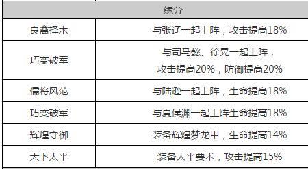 少年三国志2巧变张郃值得培养吗