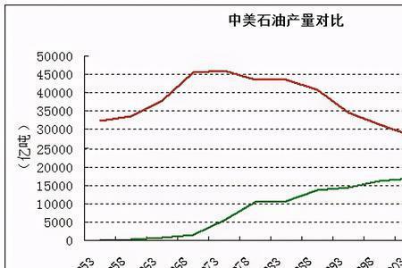 中国一年石油消耗量是多少