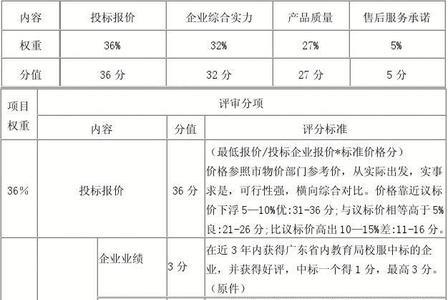 投标报价原则口诀