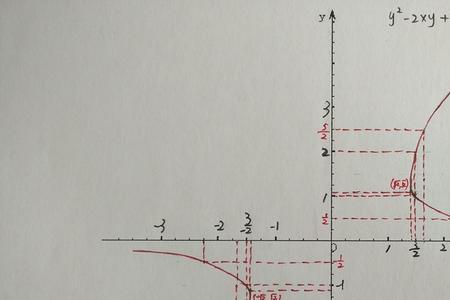 y=x方的函数图像怎样表示