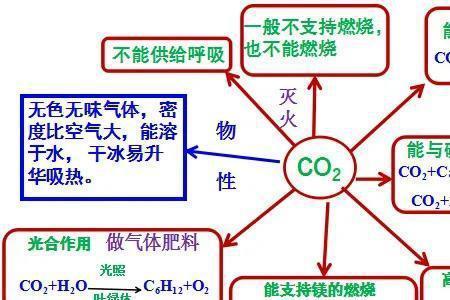 一氧化碳的原理