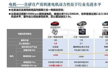 水滴风阻系数最小多少