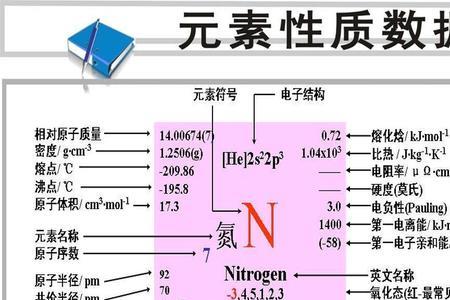 含氮元素的糖类有哪些