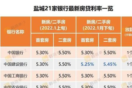 兴业银行存款利息2022最新利率