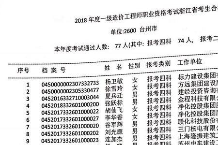 中级工程师考试及格线是多少