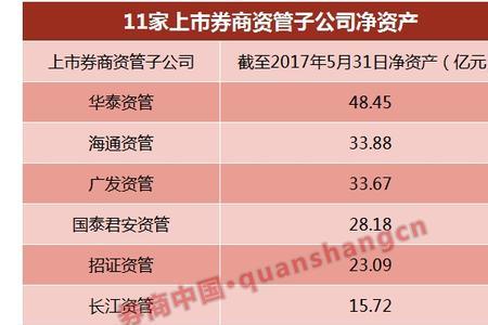 华泰和国泰君安的关系