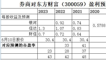 市值和产估什么意思