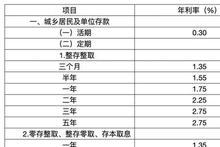 千分之六手续费是多少年化利率