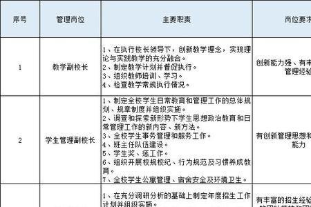 管理岗和教师岗哪个好