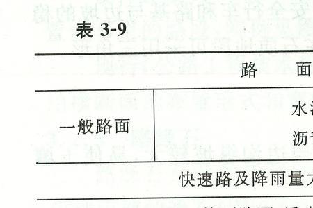 全国等级公路坡度标准