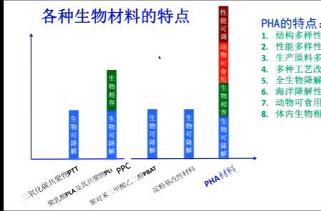 生物转化率是指什么