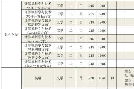 河南师范大学每年招多少中专生