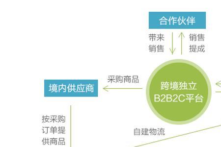 跨境电商需要准备哪些设备