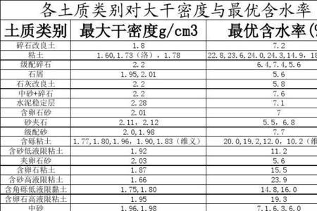 砂夹石每立方重量有多少