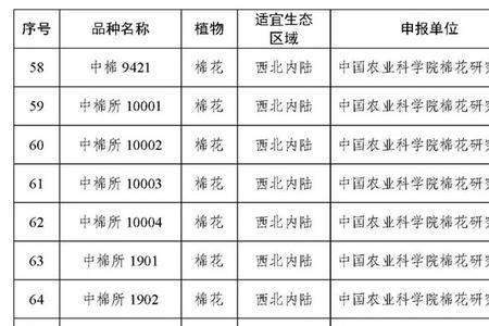 德禹101玉米种子是转基因的吗