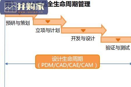 生命周期很长的消费行业有哪些