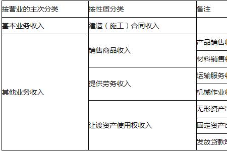 企业经济利益包括哪些方面