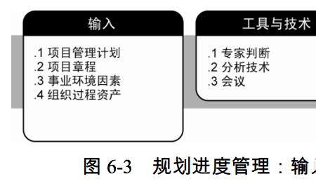 pmbok项目时间管理的六大要素