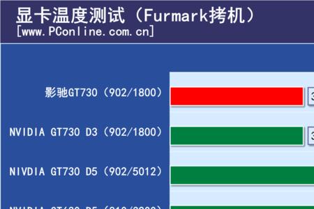 独显性能比核显弱时还可以用吗