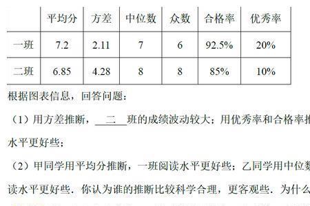 试卷难度系数0.58难吗