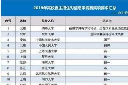 情报学属于什么学科