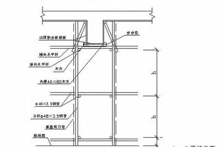 楼板脚手架搭设规范