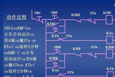 电气分级保护原理