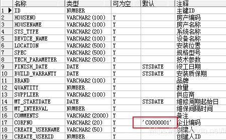 定义字段默认值的含义是什么