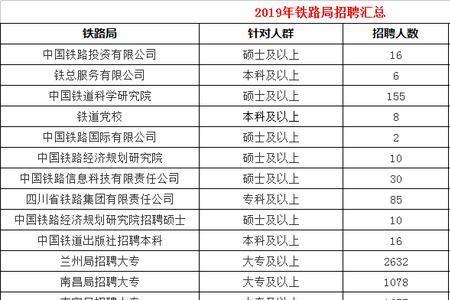 54公斤体重能进铁路局吗