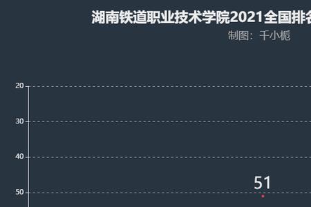 湖南交通职业技术学院全国排名