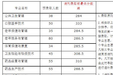 单招3+2本科怎样录取