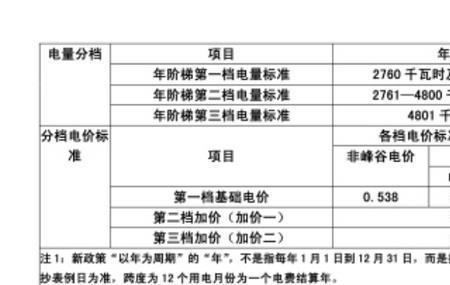 超过阶梯用电如何计费