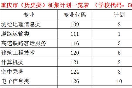 重庆交通职业学院2022开学时间