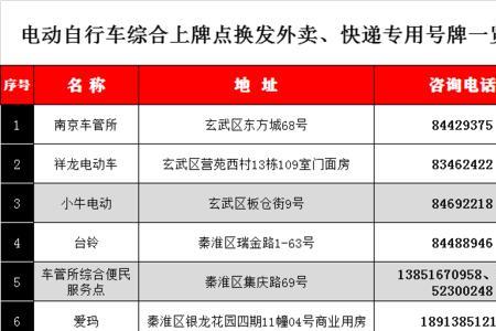 保定怎么查电动车的牌照