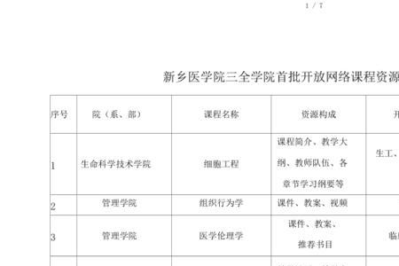 三全学院要转公办了吗