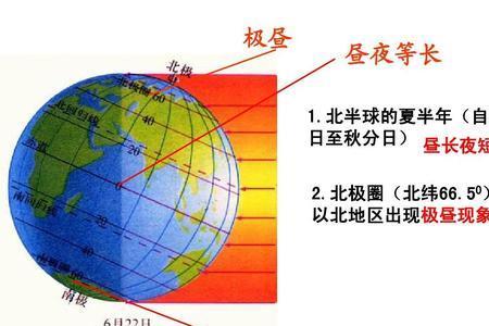 极昼极夜最长的国家排名