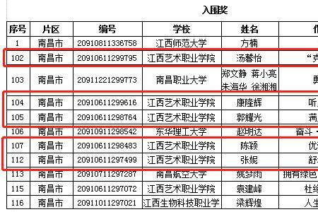 江西艺术职业学院多大