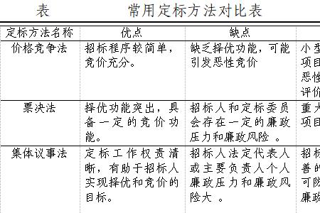 中标与定标的顺序